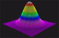 晶体激光器公司的绿激光光束三维包络图